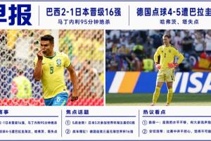 世界杯早报:巴西2-1绝杀日本 德国点球大战遭巴拉圭淘汰