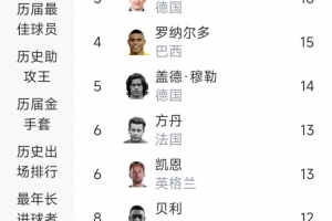 世界杯直播_世界杯免费直播在线直播_世界杯在线观看无插件