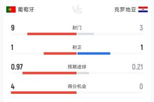葡萄牙世界杯直播_2026美加墨世界杯葡萄牙免费直播_世界杯在线高清视频无插件