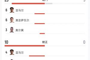 阿根廷vs佛得角直播_阿根廷vs佛得角比赛回放_阿根廷vs佛得角视频直播