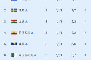 美国vs比利时直播_美国vs比利时免费观看直播在线_世界杯美国vs比利时在线观看