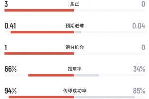 墨西哥vs英格兰直播_墨西哥vs英格兰比赛回放_墨西哥vs英格兰视频直播