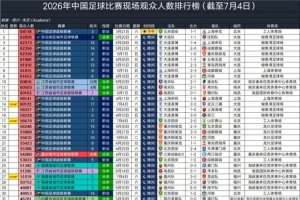 瑞士vs哥伦比亚直播_瑞士vs哥伦比亚赛事直播_瑞士vs哥伦比亚高清比赛直播