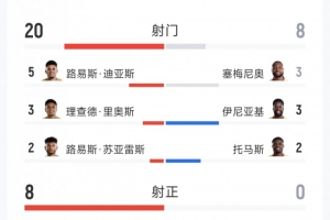 世界杯直播_世界杯直播在线看入口_世界杯直播高清无插件视频平台赛事