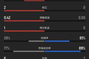 瑞士vs哥伦比亚直播_瑞士vs哥伦比亚比赛直播_瑞士vs哥伦比亚赛事直播