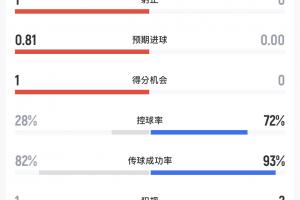 美国vs比利时直播_美国vs比利时比赛直播_美国vs比利时免费在线直播