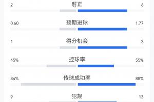 美加墨世界杯直播_美加墨世界杯直播免费观看_美加墨世界杯直播在线观看