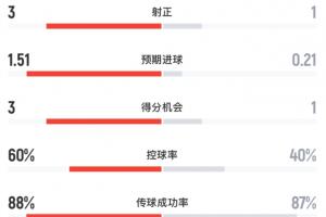 劲球直播_足球赛事直播_篮球赛事直播_NBA|CBA|英超直播