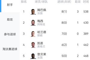 世界杯内马尔赛程直播免费观看_世界杯内马尔赛程免费视频无插件播放