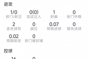 世界杯直播_世界杯直播在线观看_免费世界杯高清无插件直播