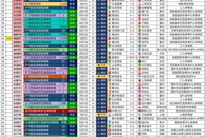 蜘蛛直播_蜘蛛免费NBA在线直播_蜘蛛足球无插件高清观看