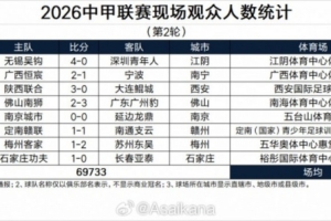 世界杯直播_世界杯直播平台视频高清在线看无插件_2026世界杯赛事直播