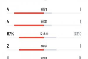 世界杯直播_世界杯直播在线看入口平台_世界杯直播无插件高清赛事视频