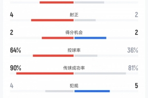 葡萄牙世界杯直播_2026美加墨世界杯葡萄牙免费直播_世界杯在线高清视频无插件