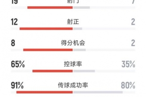 世界杯直播_世界杯直播在线看入口_世界杯直播高清无插件视频平台赛事