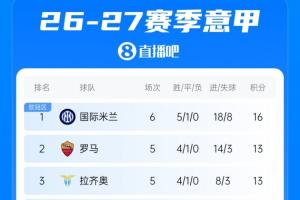 梅西直播_梅西联赛高清直播_梅西免费在线高清无插件直播