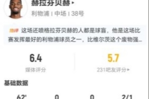 染红!赫拉芬贝赫本场11对抗6成功+4犯规 4过人4成功 获评6.4分