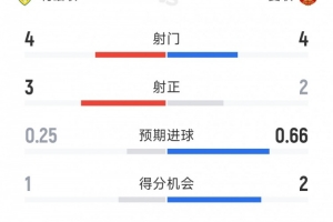 足球直播_足球免费在线高清直播_足球视频在线观看无插件