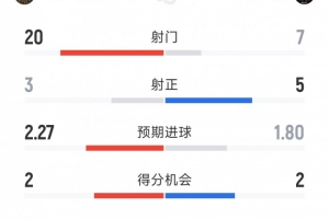 球帝直播_球帝免费高清直播观看_球帝直播无插件